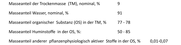 Masseanteil der Trockenmasse  (TM), nominal, %		9 Masseanteil Wasser, nominal, %					91   Masseanteil organischer  Substanz (OS) in der TM, %		77 - 78  Masseanteil Huminstoffe  in der OS, %:				50 - 85  Masseanteil anderer  pflanzenphysiologisch aktiver  Stoffe in der OS, %	0,01-0,07